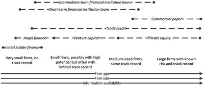 Mobilizing Investors for Blue Growth